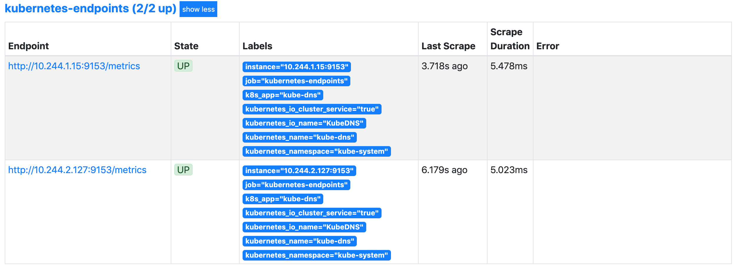 kubernetes-endpoints-29aefce27c9c