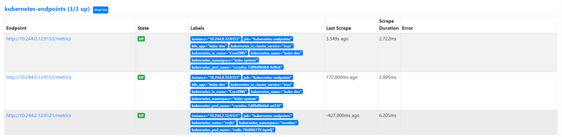 kubernetes-endpoints-redis-d2b6ea60b
