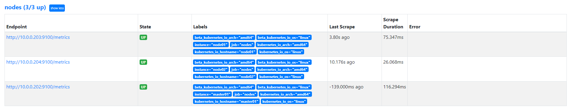 kubernetes-nodes-Targets