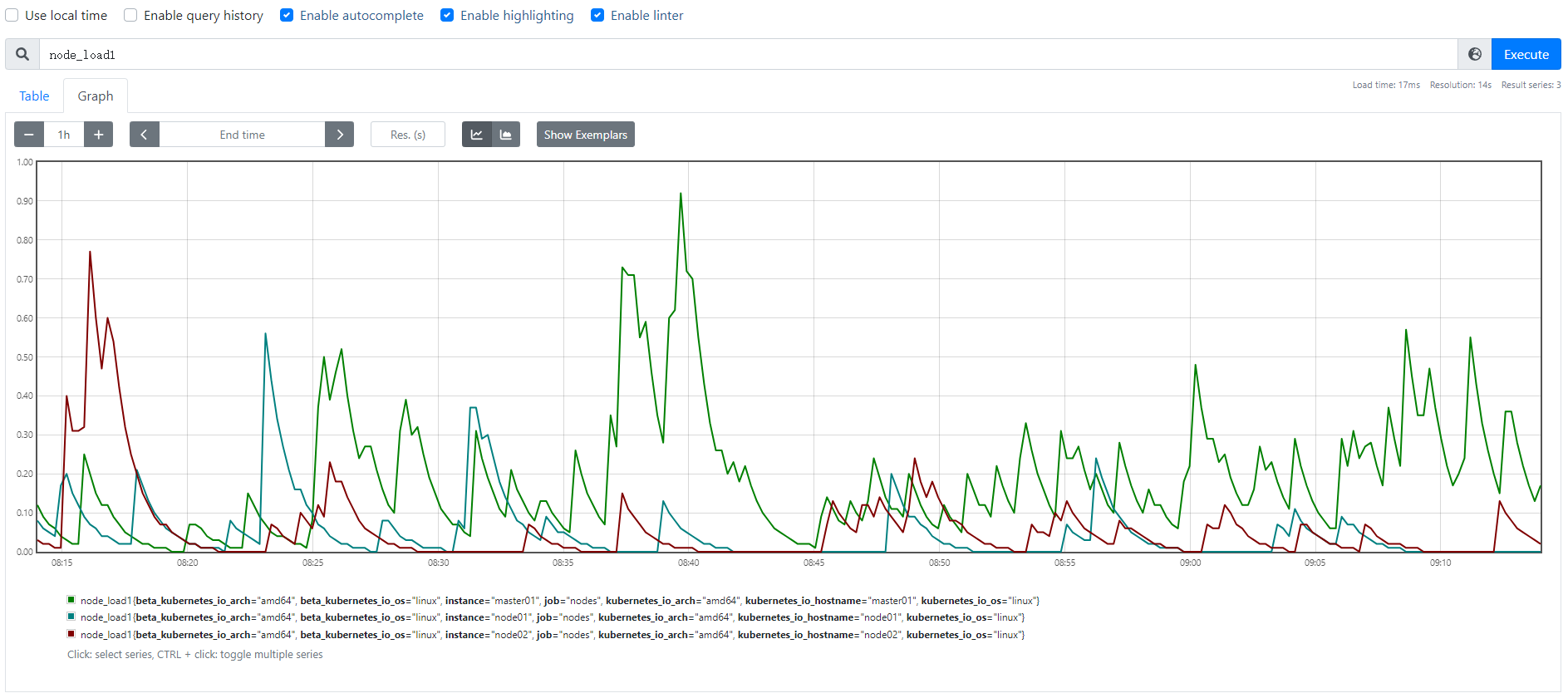 node_load1